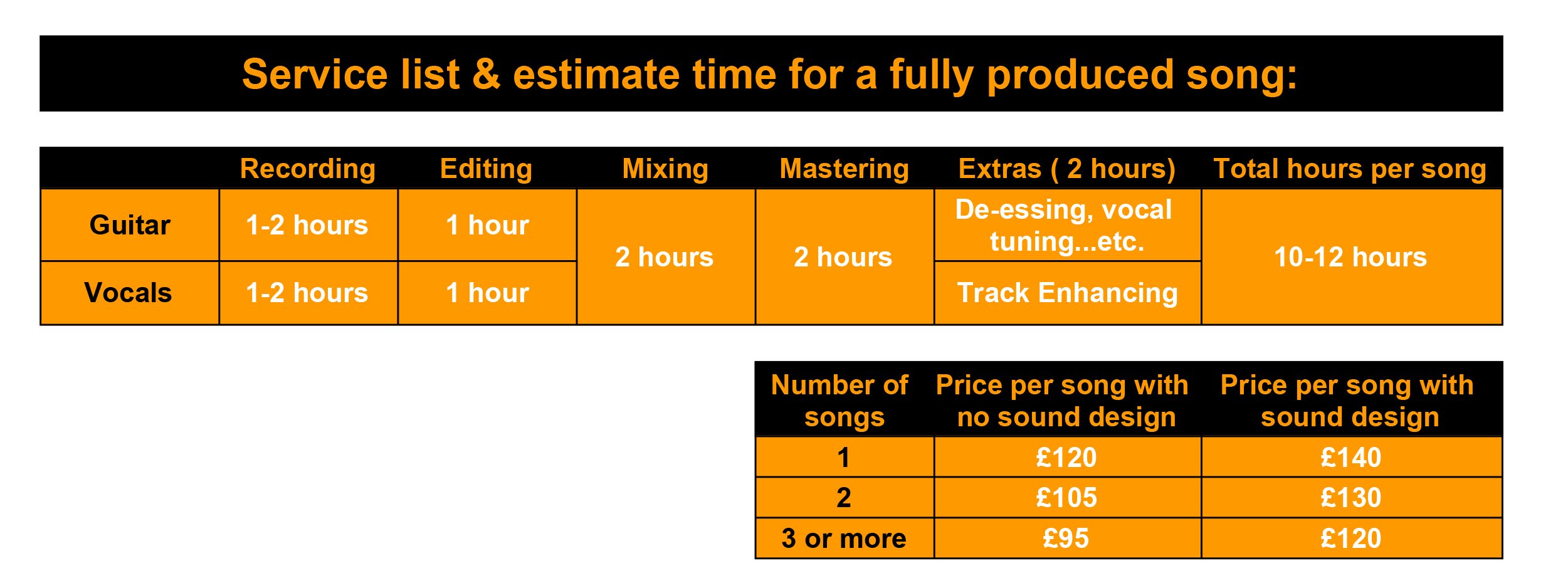 price list acoustic-1